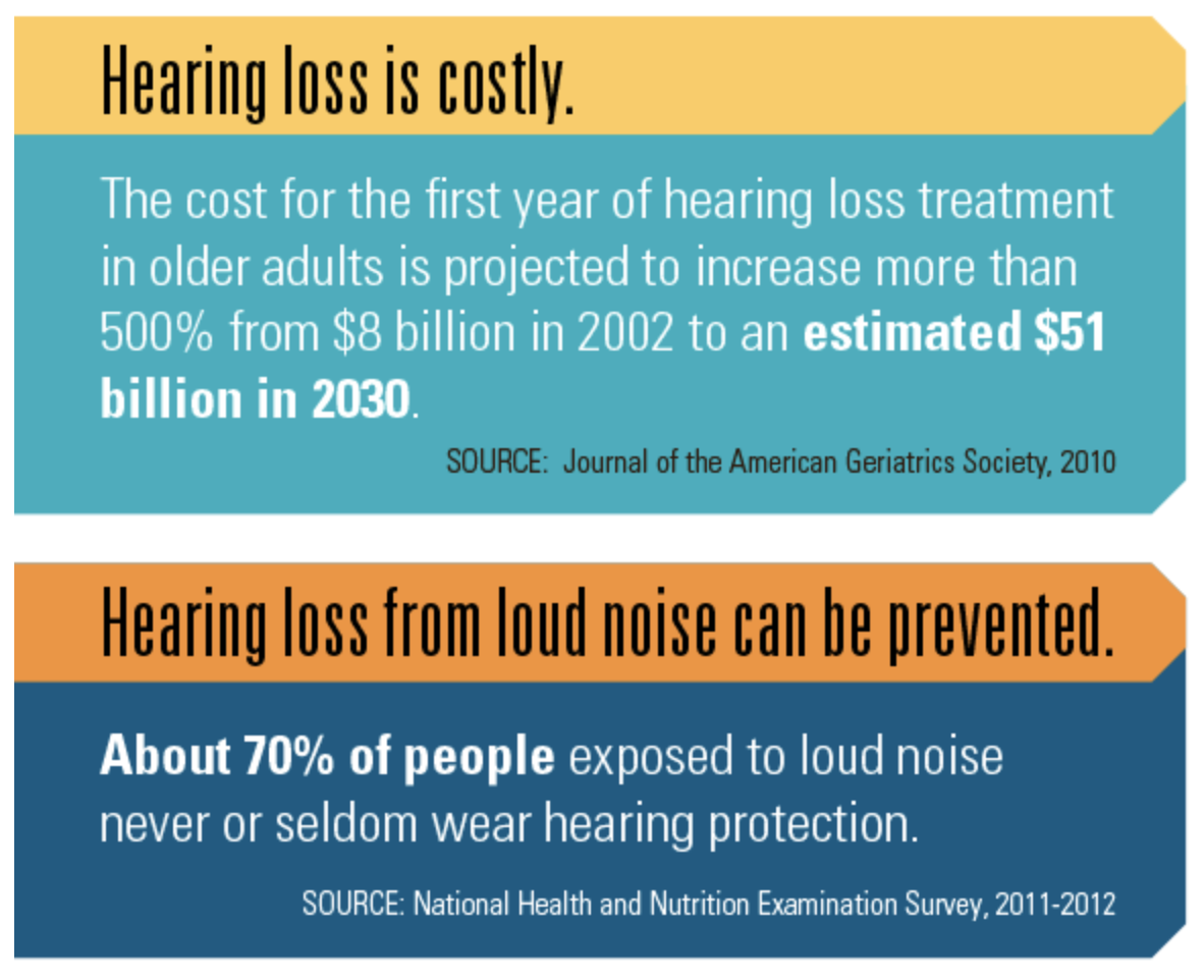 October Is National Protect Your Hearing Month